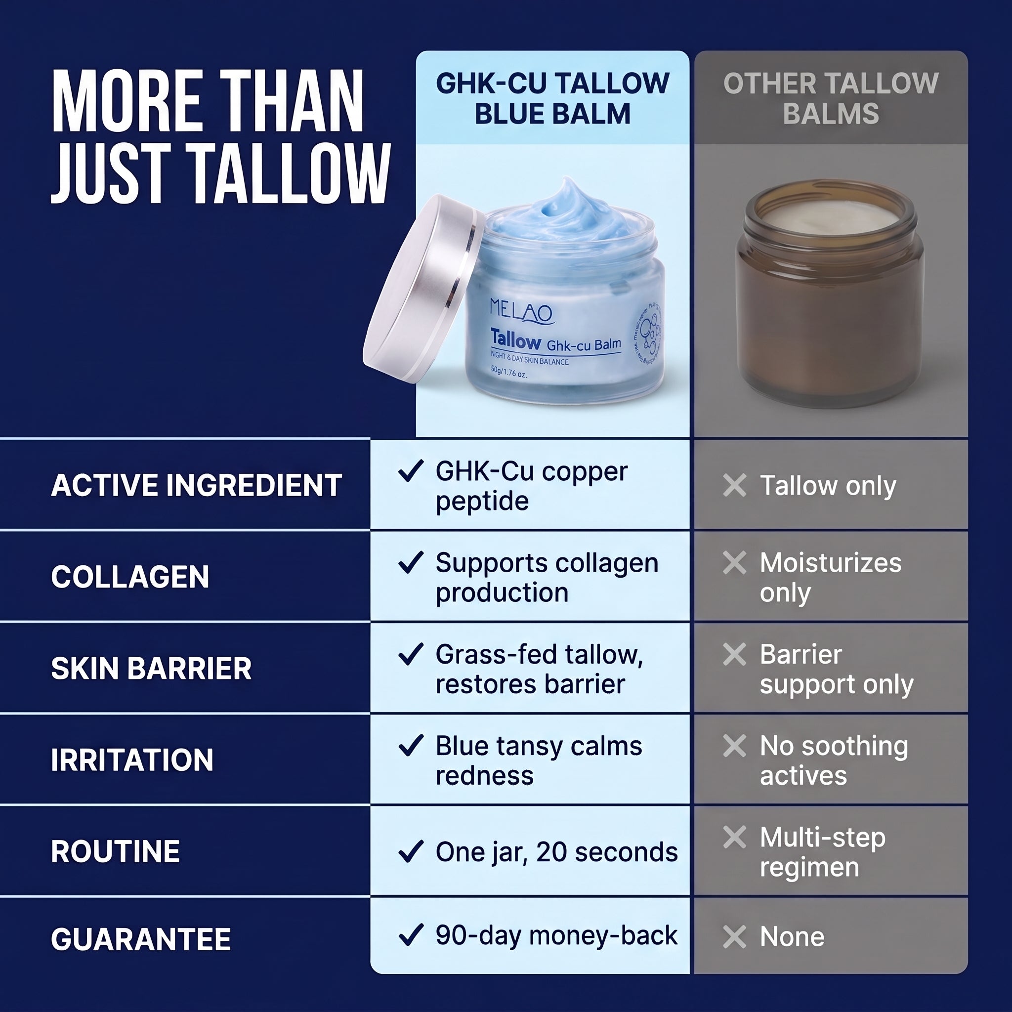 Copper Peptide Tallow Balm