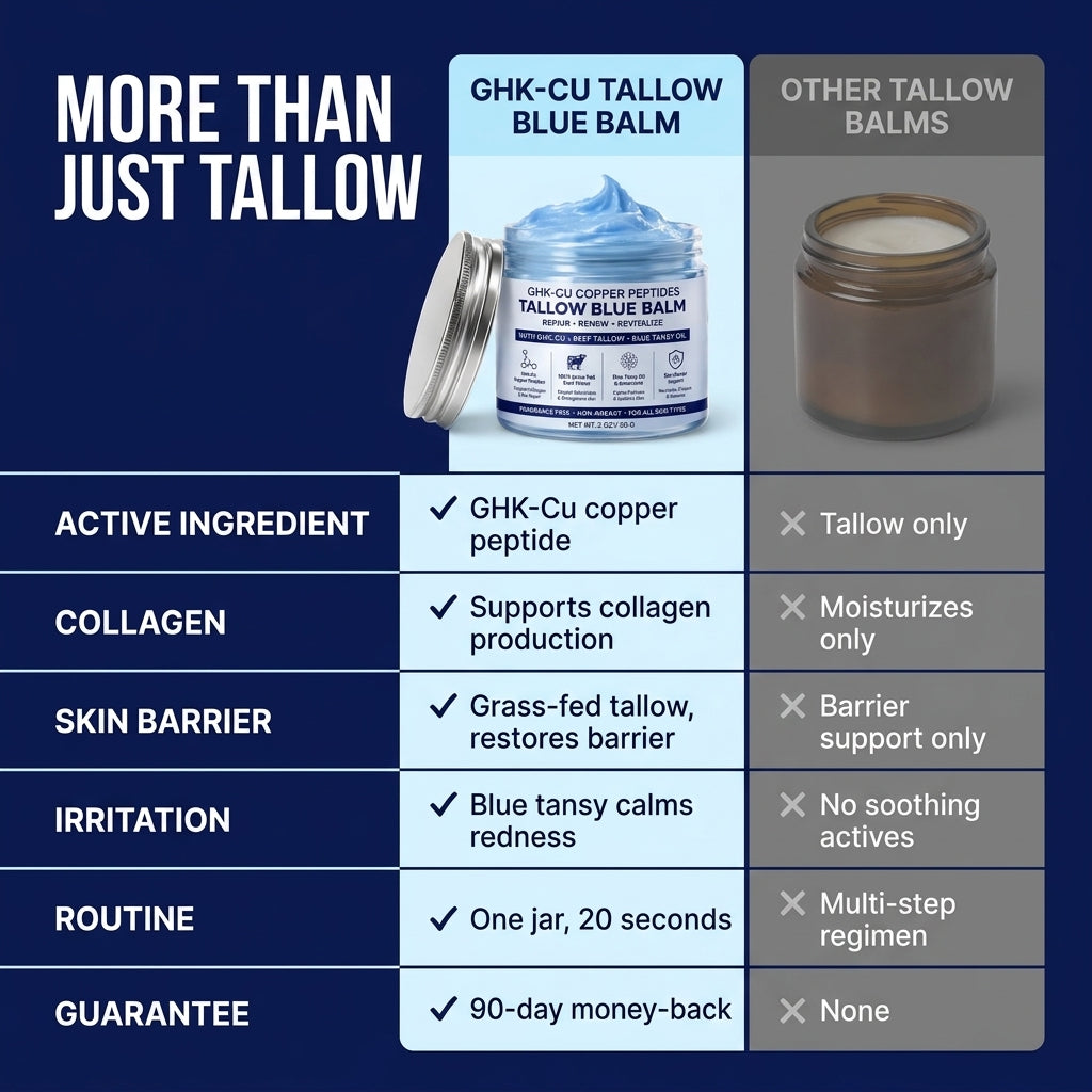 GHK-Cu Peptide Beef Tallow Balm