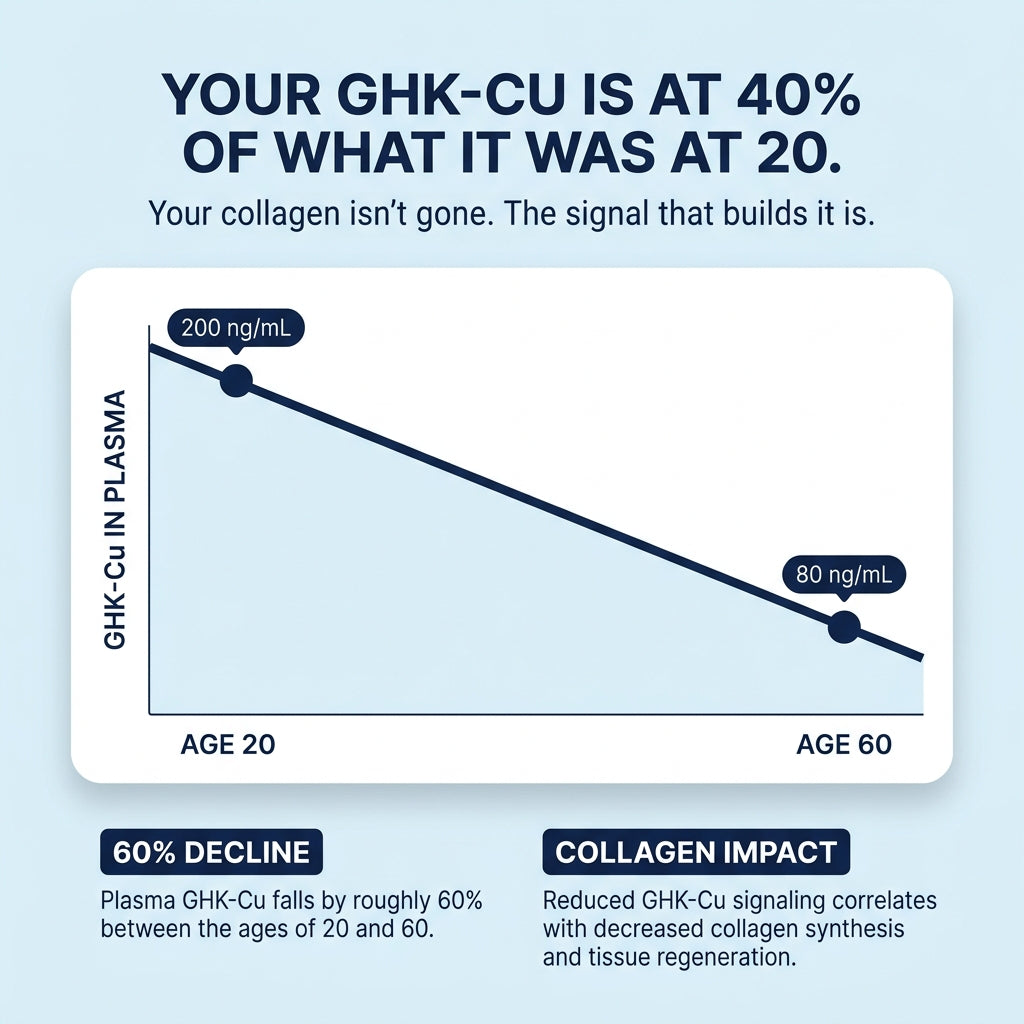 GHK-Cu Peptide Beef Tallow Balm